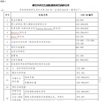 功能性出生缺陷、先天性结构畸形救助项目启动 31种疾病患儿困难家庭可申请