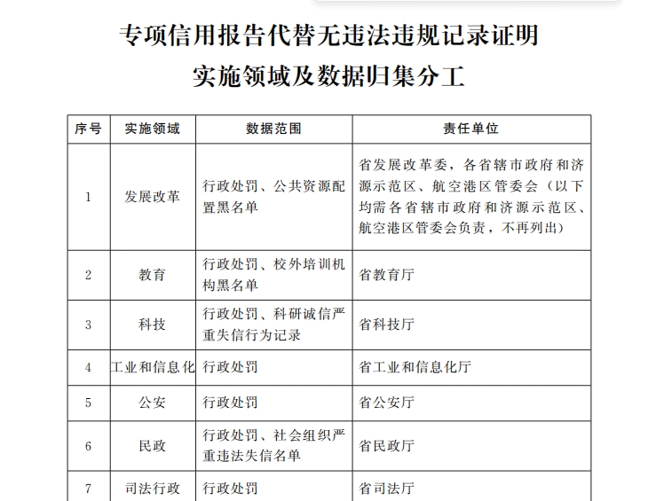 1抵44！河南8月底前全面推行“专项信用报告”